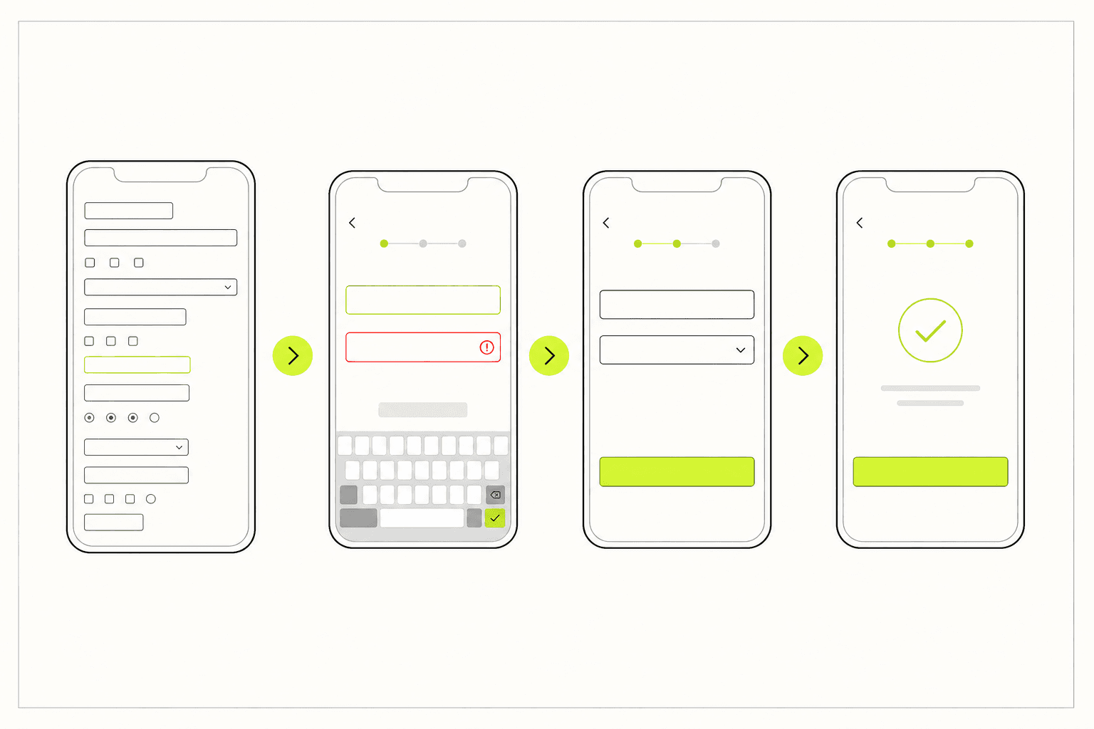 แผนผัง user flow จากจุดเข้าสู่ action หลัก