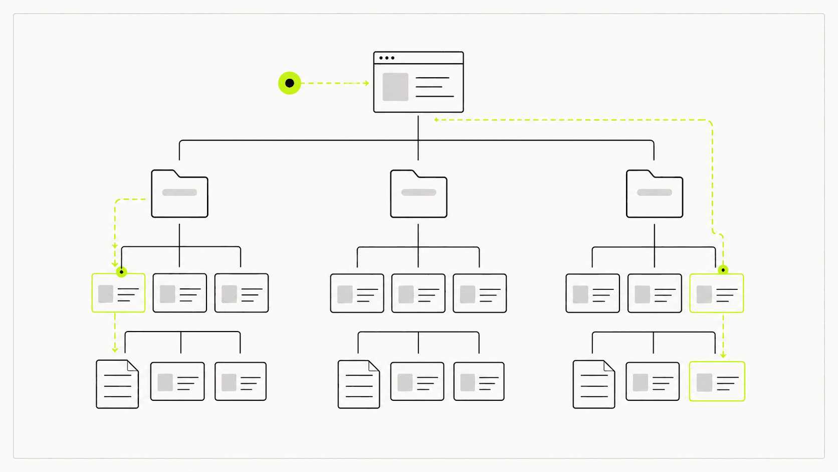 ตัวอย่าง sitemap และกลุ่มเมนูหลักของเว็บ