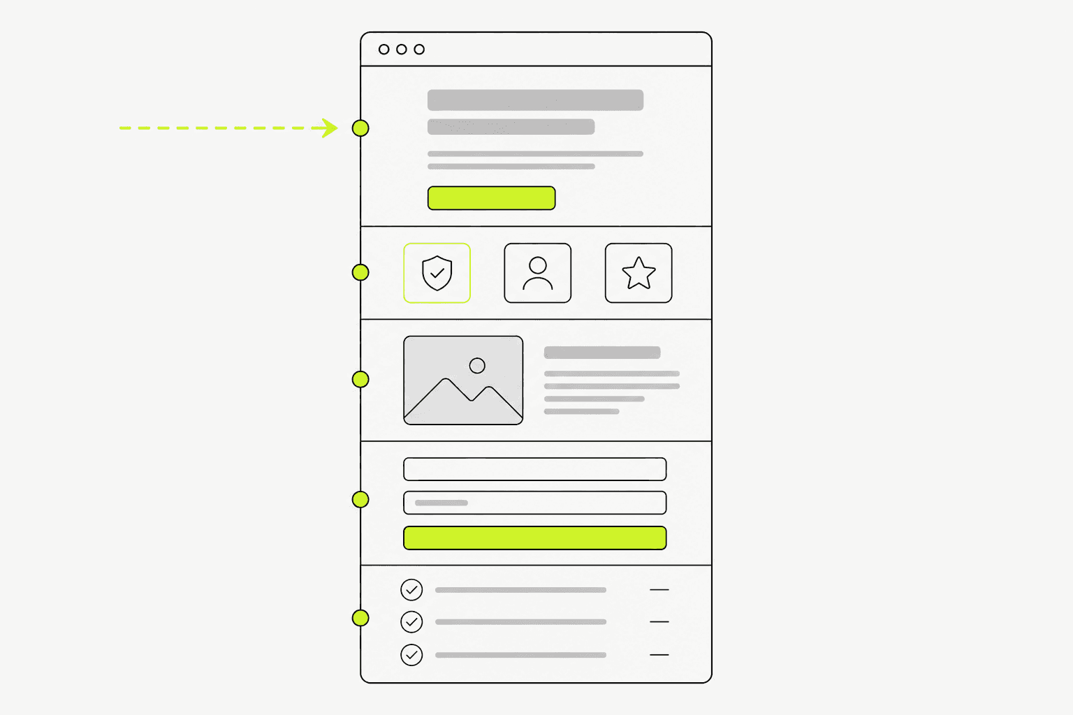 โครง Landing Page จากหัวข้อข้อเสนอไปยัง CTA และฟอร์ม