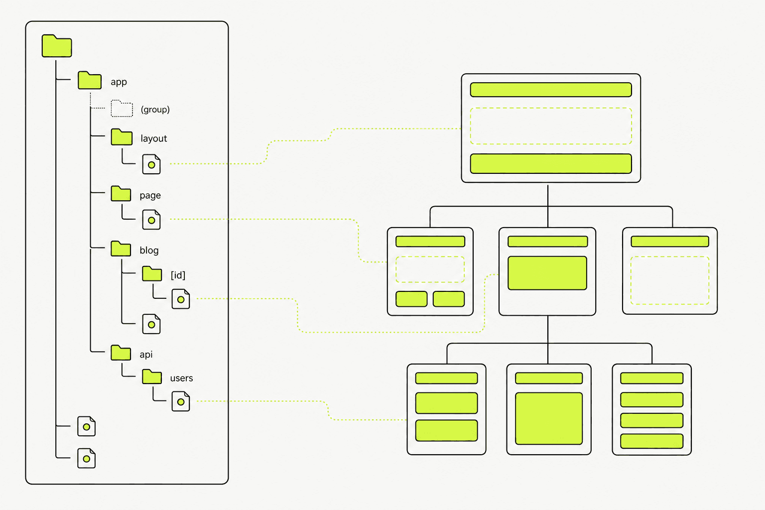 ตัวอย่างโครงสร้างหน้าและคอมโพเนนต์ในโปรเจกต์ Next.js