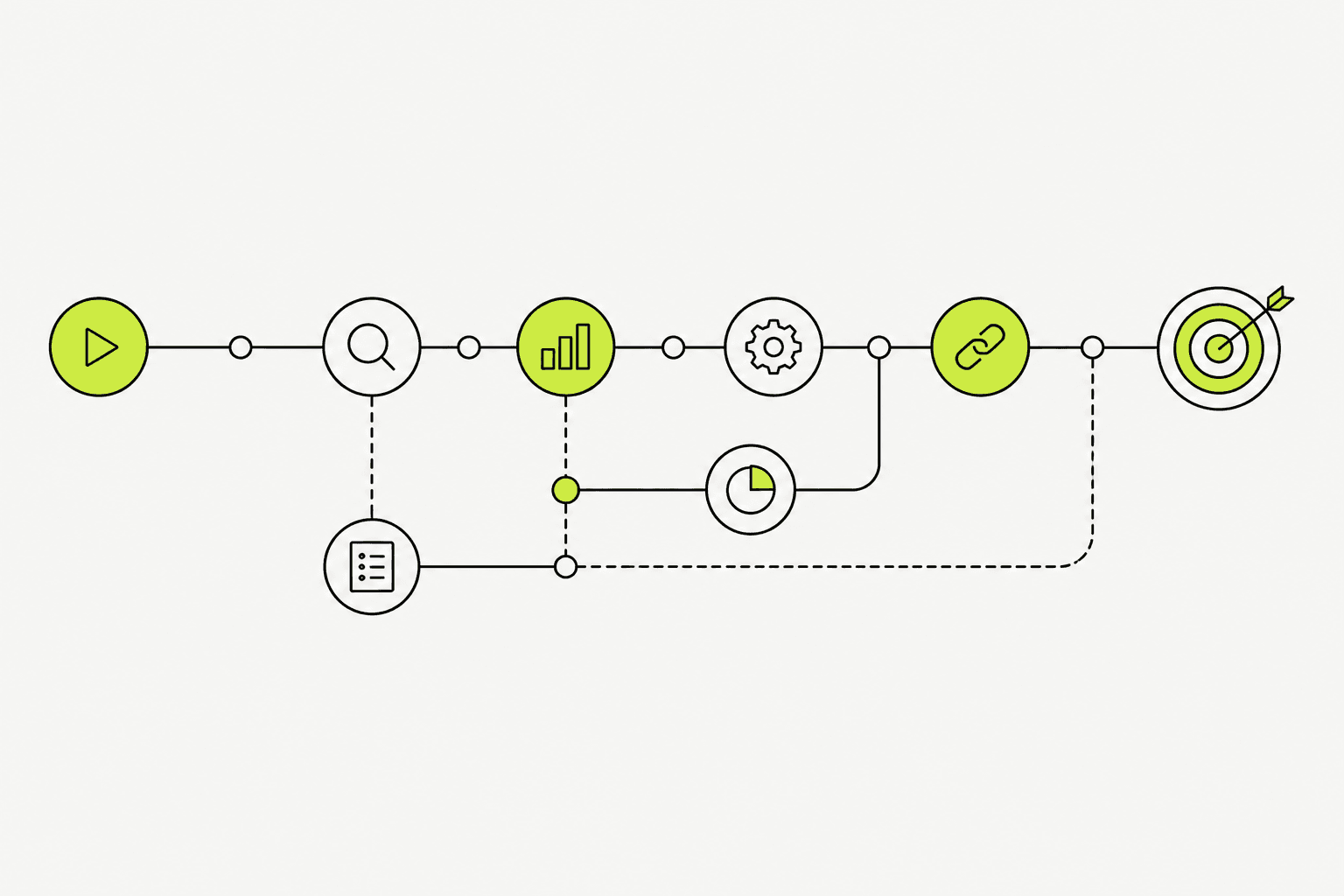 แผนภาพข้อมูลธุรกิจ คู่แข่ง และเครื่องมือวัดผลก่อนวาง roadmap SEO