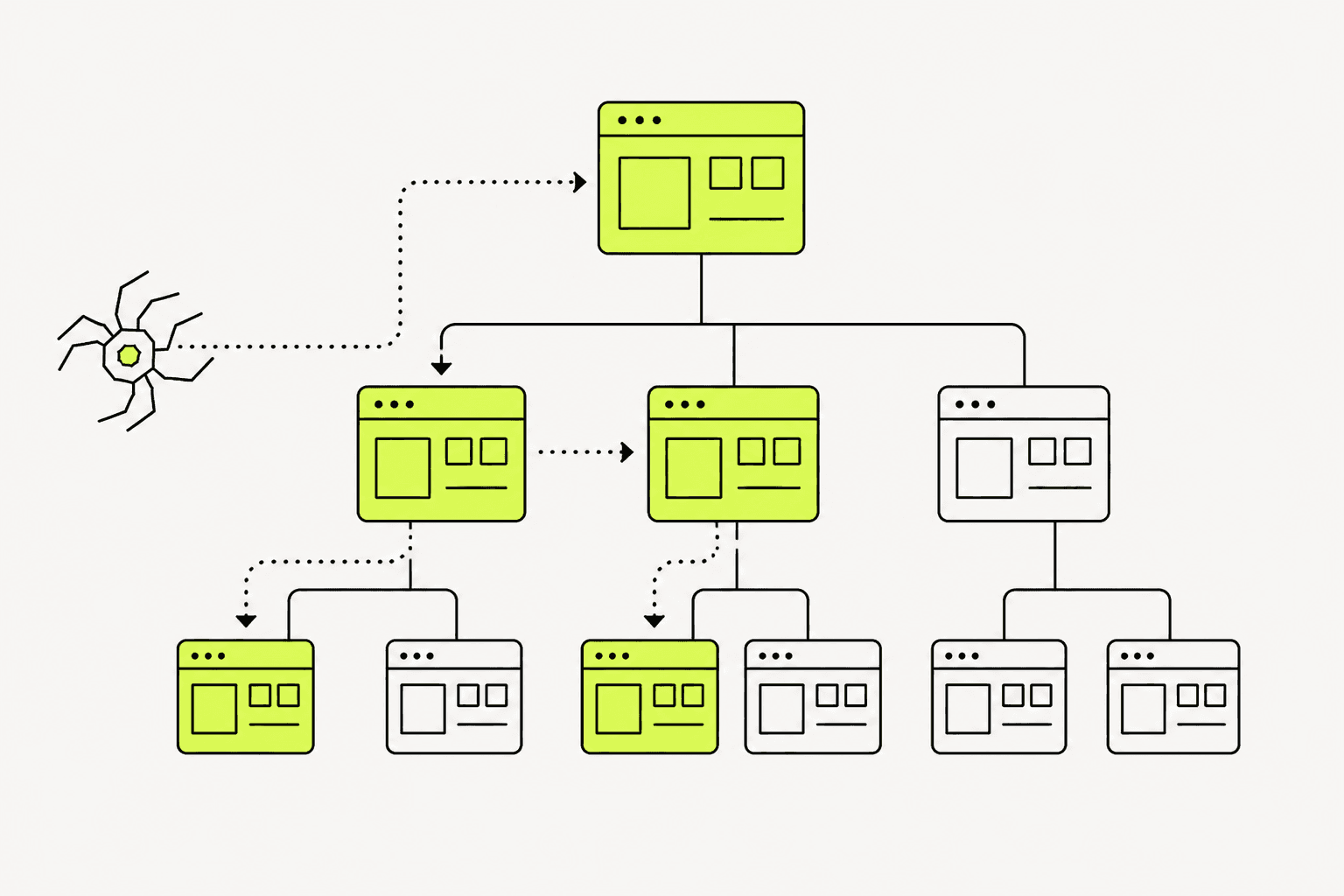 แผนภาพขั้นตอนครอว์ลเว็บ ตรวจ Search Console และจัดกลุ่มปัญหาเทคนิค