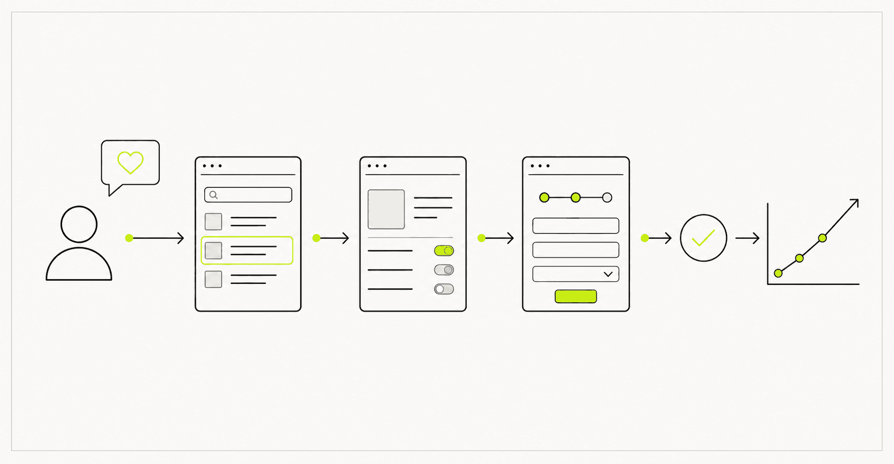 ตัวอย่าง wireframe หน้าสำคัญพร้อมลำดับเนื้อหาและ CTA