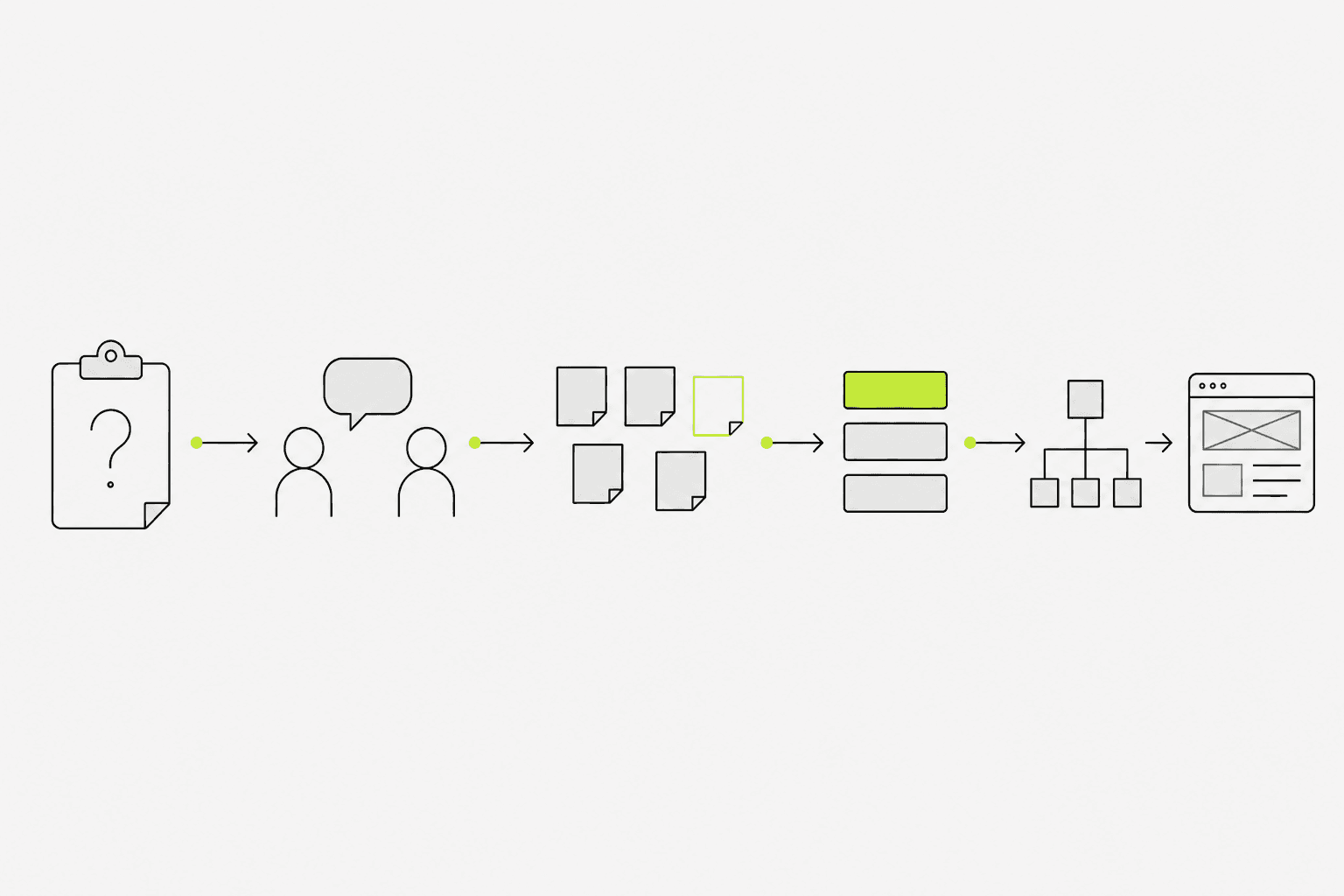 แผนผังกระบวนการ UX Research จากคำถามธุรกิจสู่ insight